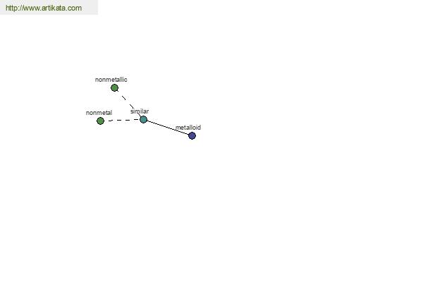 click for definition