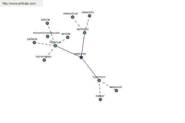 click for definition