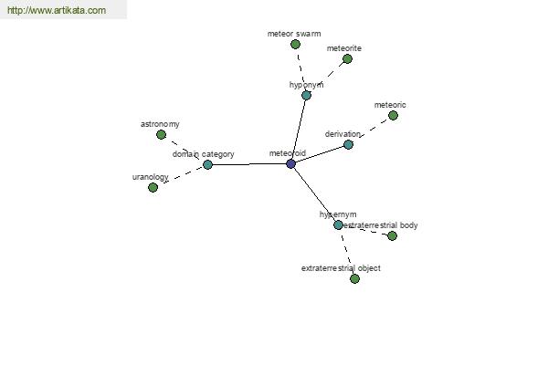 click for definition