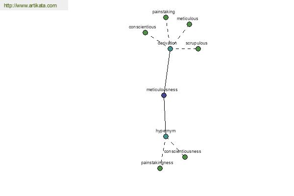 click for definition