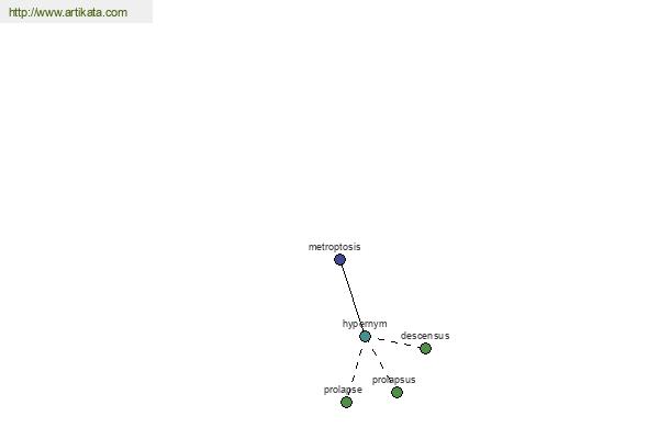 click for definition