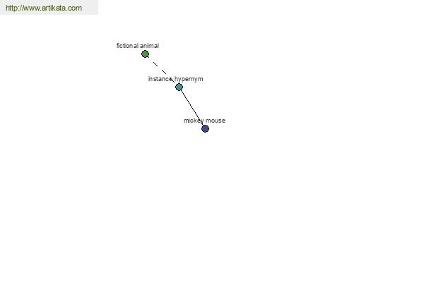 click for definition