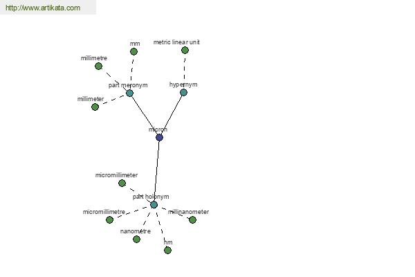 click for definition