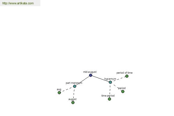 click for definition