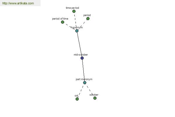 click for definition