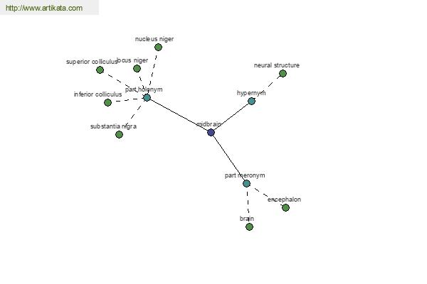 click for definition