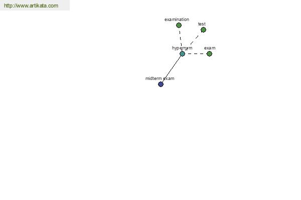 click for definition