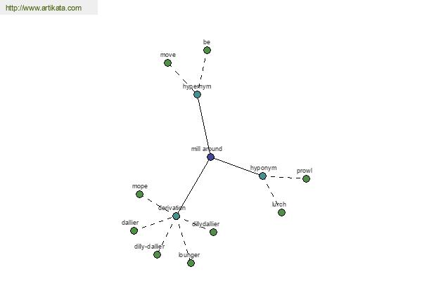 click for definition