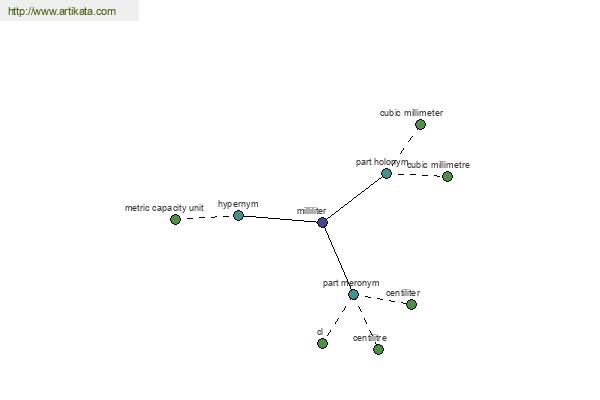 click for definition