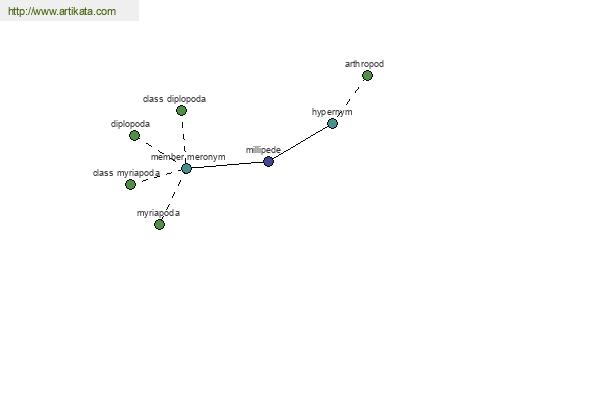 click for definition