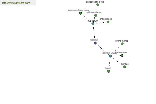 click for definition