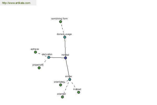 click for definition