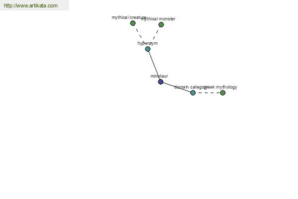 click for definition