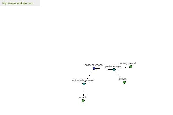 click for definition