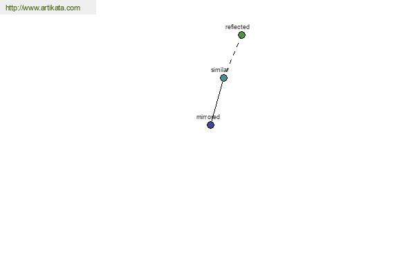 click for definition