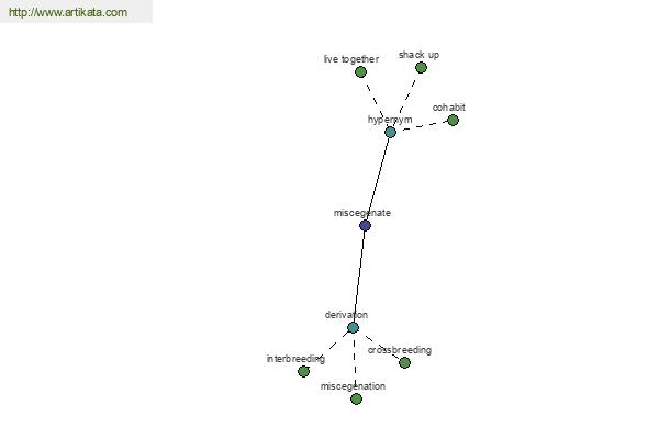 click for definition