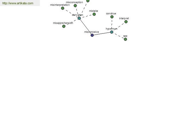 click for definition