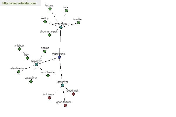 click for definition