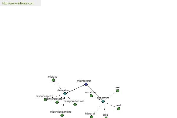 click for definition