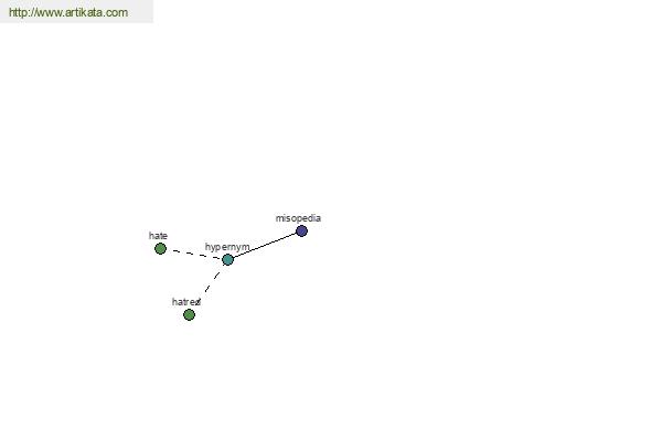 click for definition