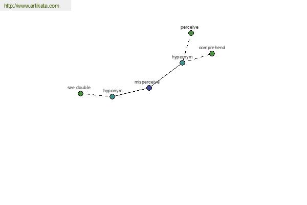 click for definition