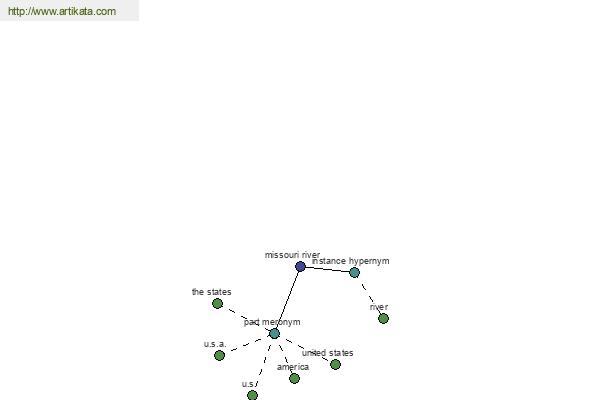 click for definition