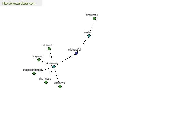 click for definition