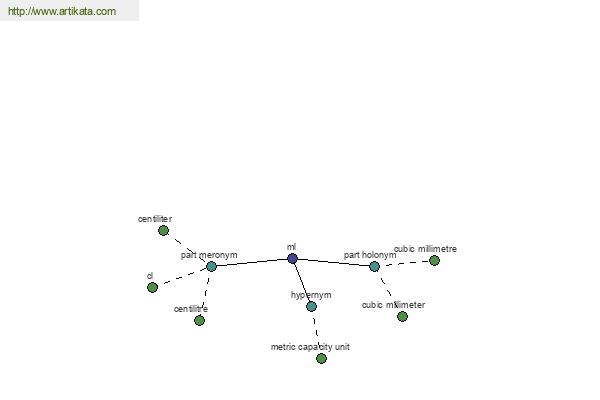 click for definition