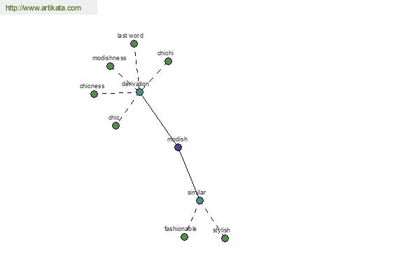 click for definition