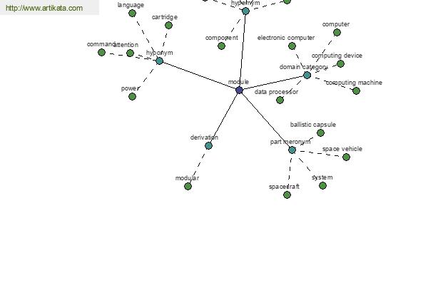 click for definition