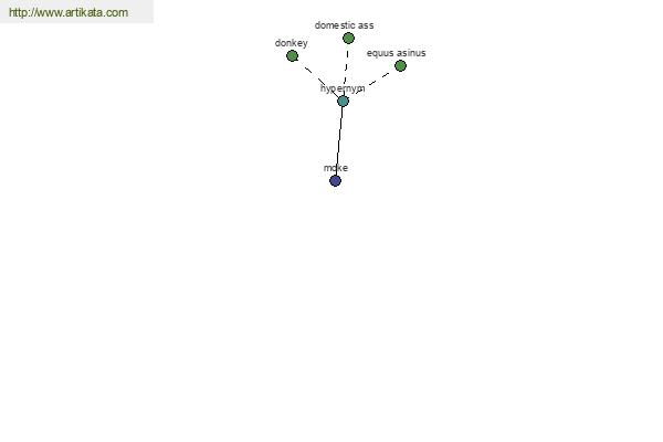 click for definition