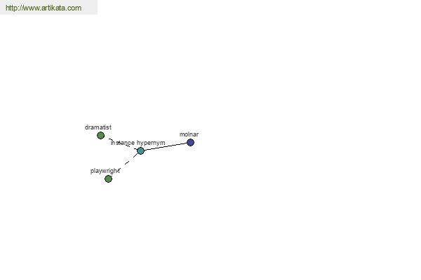 click for definition