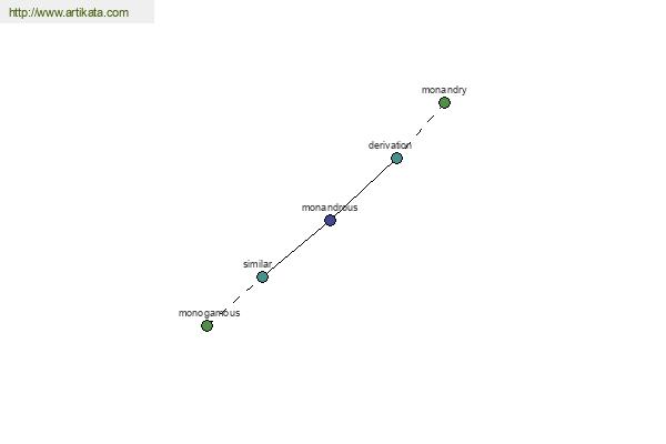 click for definition