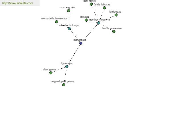 click for definition