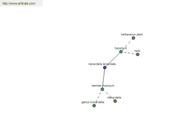 click for definition