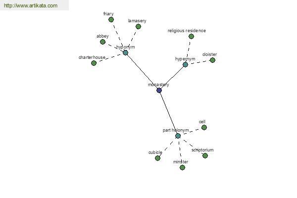 click for definition