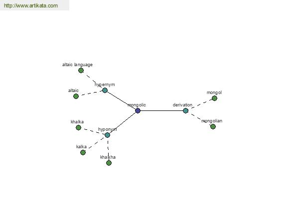 click for definition