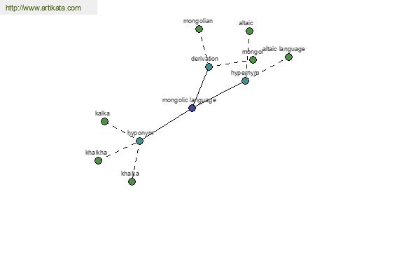 click for definition