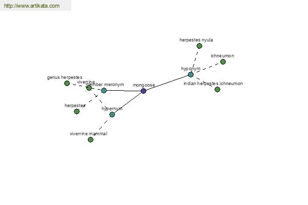 click for definition