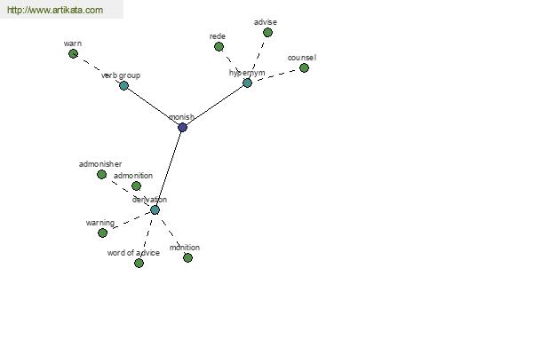 click for definition