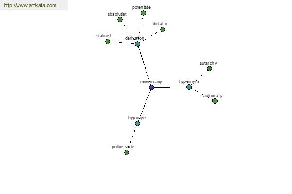 click for definition