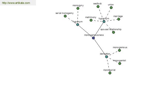 click for definition