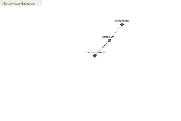 click for definition