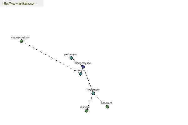 click for definition