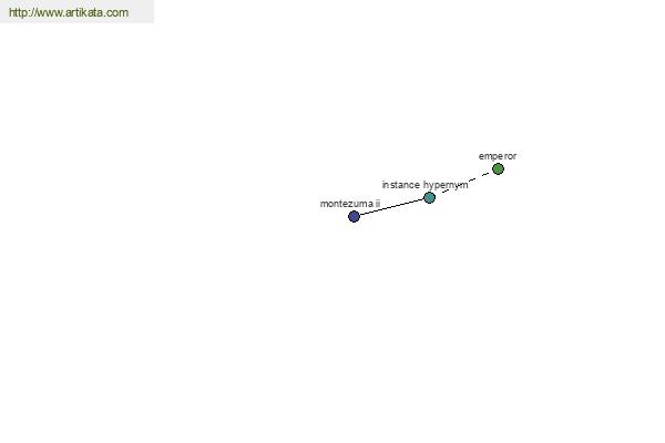 click for definition