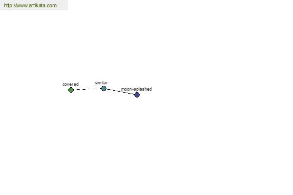 click for definition