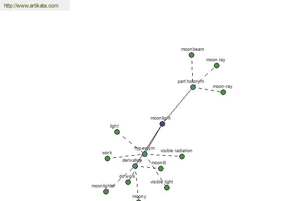 click for definition