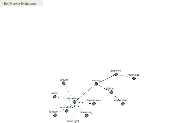 click for definition