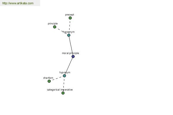 click for definition