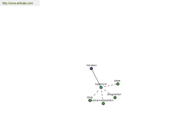 click for definition